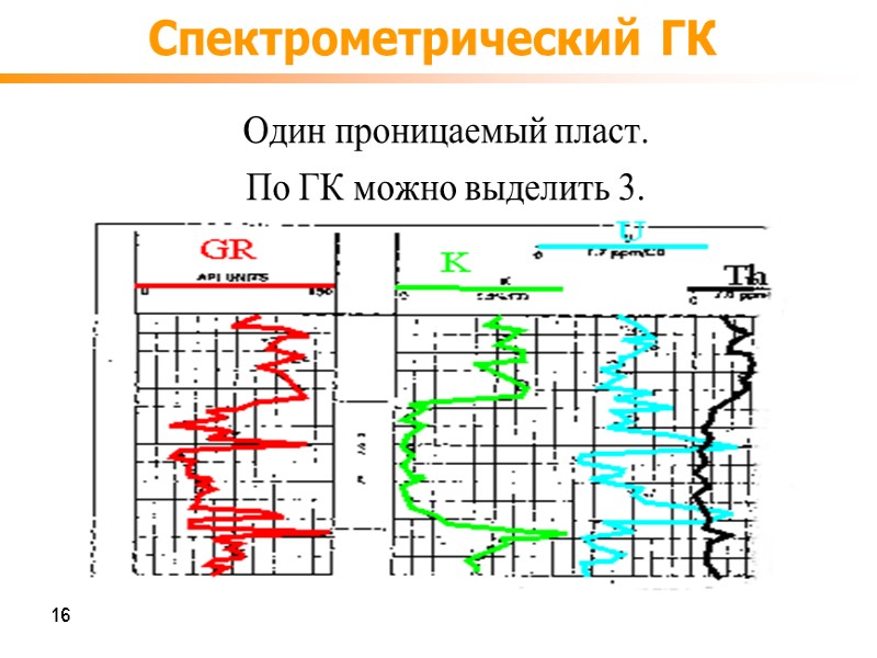 Спектрометрический ГК Один проницаемый пласт.  По ГК можно выделить 3. 16